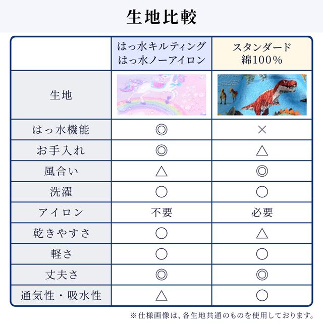 カラフルキャンディスタイルの三角巾付きキッズエプロン。水や液体が表面に弾いて滑り落ちるはっ水機能。調理実習やお手伝いなど、調理中や食べこぼしの汚れを防ぎ、汚れてもサッと拭くだけお手入れ簡単です。