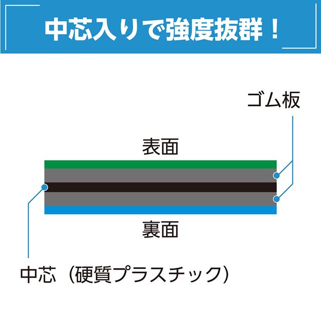 送料無料 工作マットA　緑×青　中芯入り