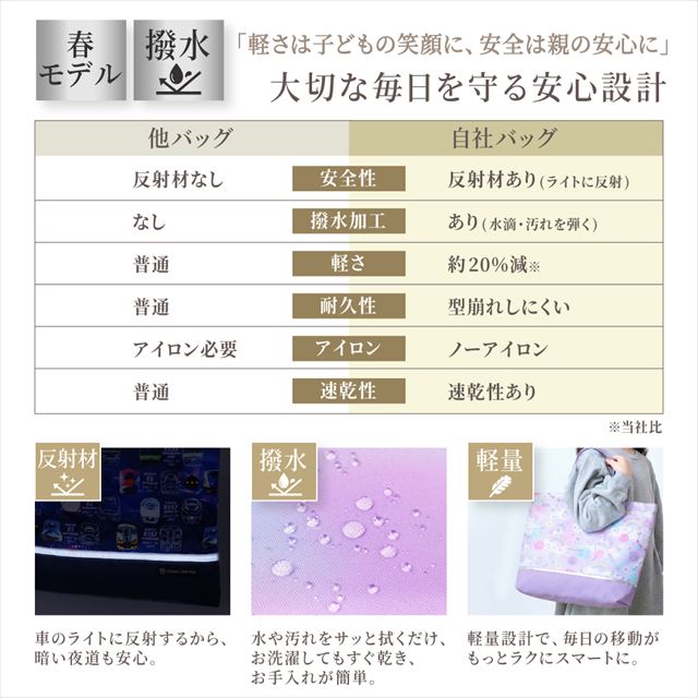 カラフルキャンディスタイルのレッスンバッグ 。快適さを追求した新素材は、耐久性のある軽い素材なので、毎日使うレッスンバッグに最適です。水や液体が表面に弾いて滑り落ちるはっ水機能は、汚れに強く水に濡れてもサッとひと拭き、お手入れ簡単です。