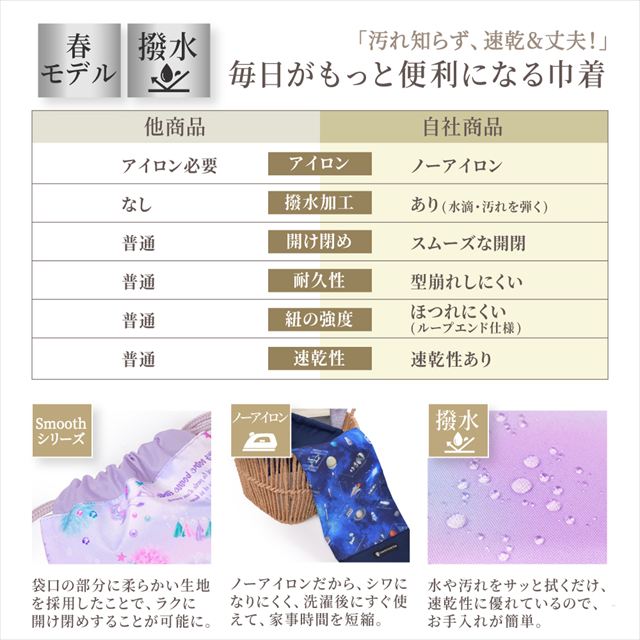 カラフルキャンディスタイルの体操服袋。水を弾く素材だから、汚れに強くお手入れ簡単。水や液体が表面に弾いて滑り落ちるはっ水機能。汚れてもサッと拭くだけお手入れ簡単です。