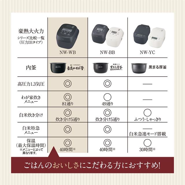 大火力が生み出す、このうまさ。「豪熱大火力」甘みをお米に染みこませる「炊き上げ圧力」象印IH炊飯ジャー
