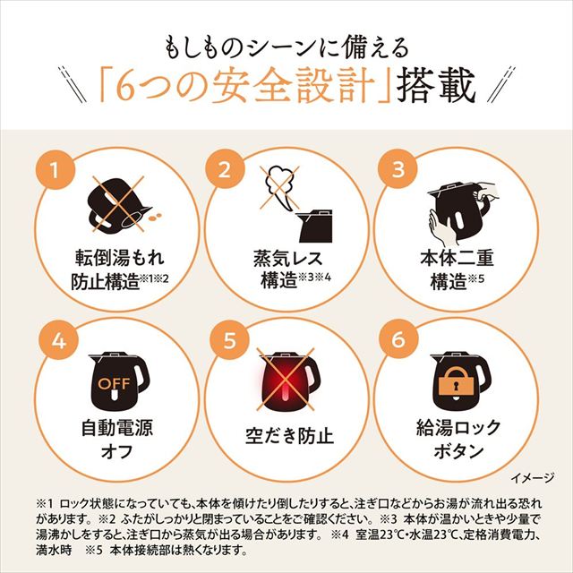 「6つ」の安全設計「転倒湯もれ防止構造」「蒸気レス構造」「本体二重構造」「自動電源オフ」「空だき防止」「給湯ロックボタン」ちょっとだけ保温したい時にとっても便利！「1時間あったか保温」(選択式)。清潔！ほこりの入りにくい「注ぎ口 ほこりブロック」