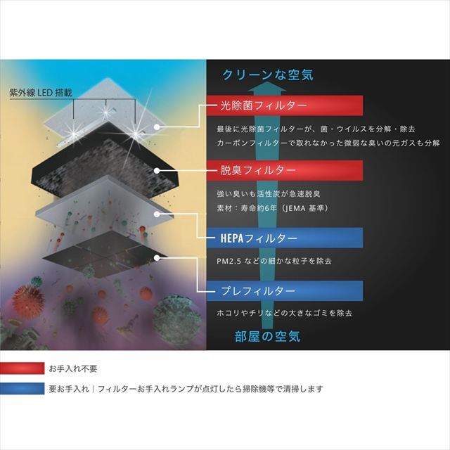 ブルーデオM型は、約28畳まで対応のパワフルな空気消臭・除菌機です。