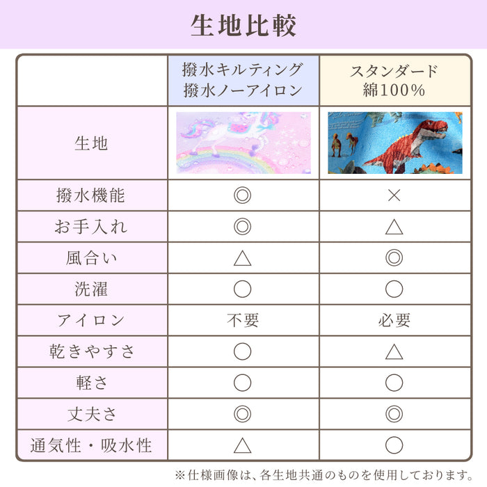 夢をぎゅっと詰め込んだファンタジーモチーフ：キッズエプロン