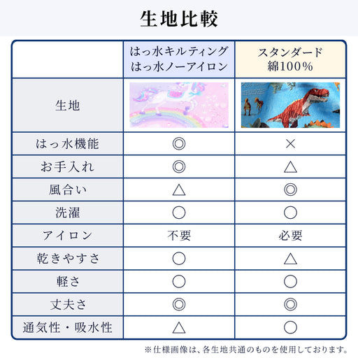 カラフルキャンディスタイルの入園入学3点セット。男の子・女の子兼用で、マチ付きキルティングレッスンバッグ・シューズケース・体操服袋など、通園・通学に大活躍アイテム満載。