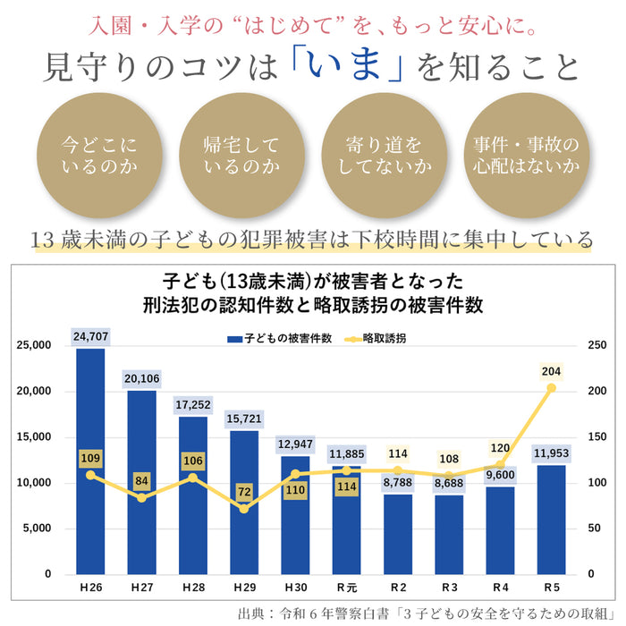 カラフルキャンディスタイルの入園入学5点セット。男の子・女の子兼用で、レッスンバッグ・シューズケース・巾着袋など、通園・通学に大活躍アイテム満載。
